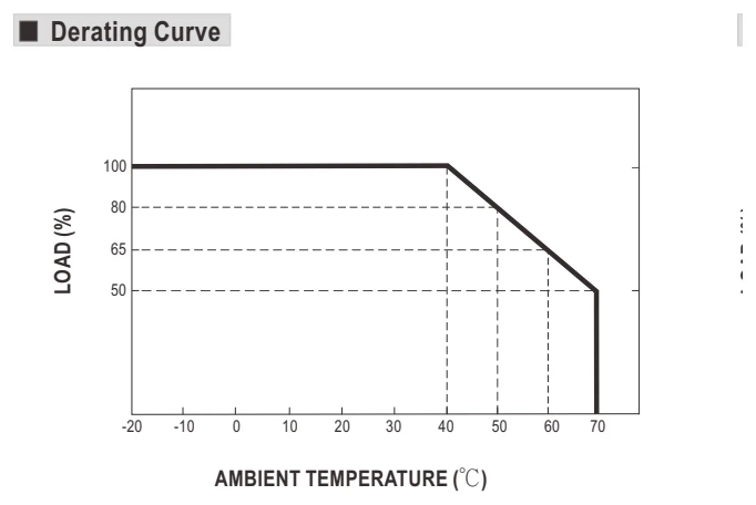 Снижение допустимой нагрузки · стр. 3