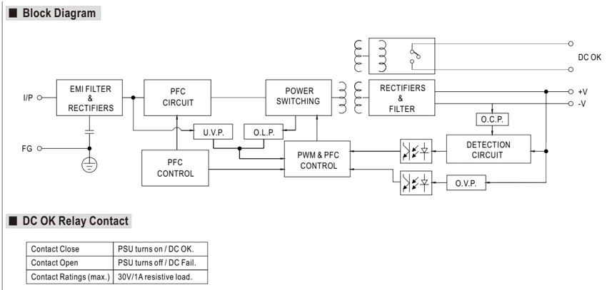 Функциональная схема · стр. 2