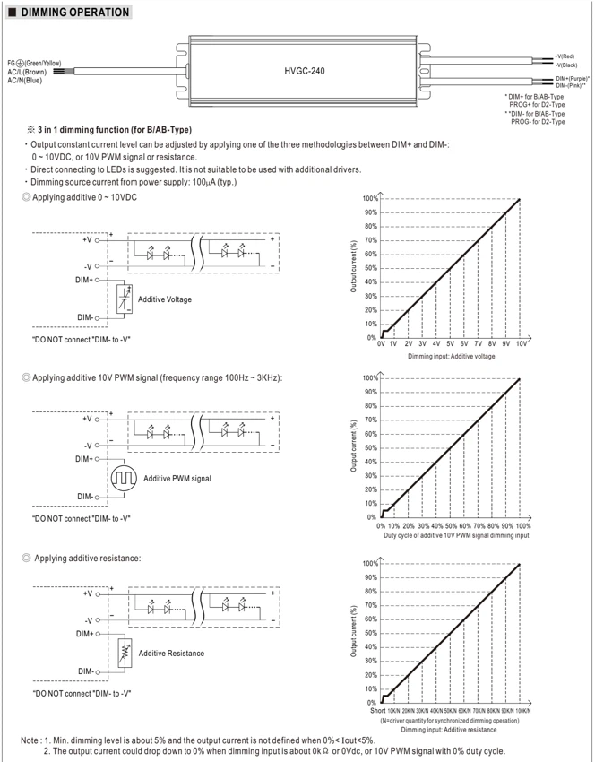 Диммирование · стр. 4