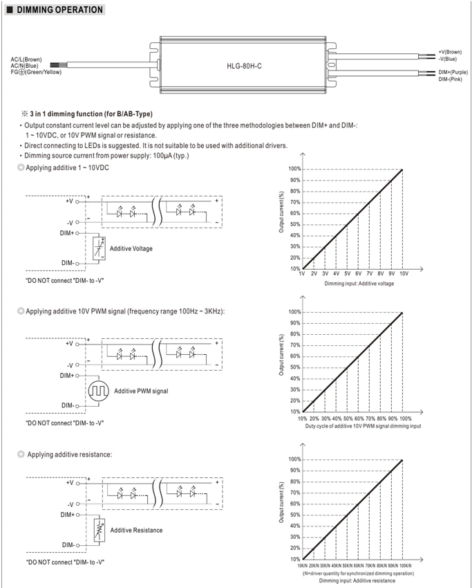 Диммирование · стр. 4