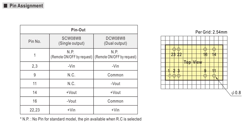 Назначение контактов · стр. 5
