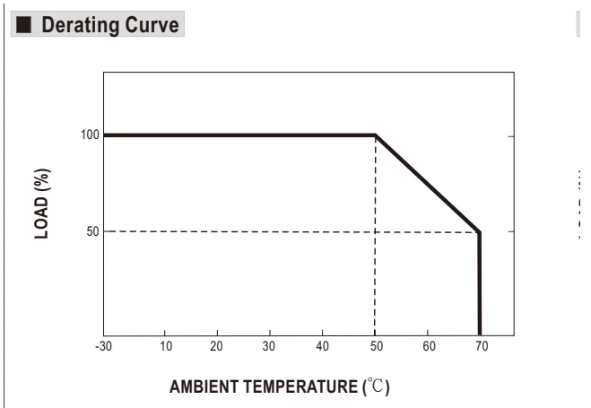 Снижение допустимой нагрузки · стр. 3