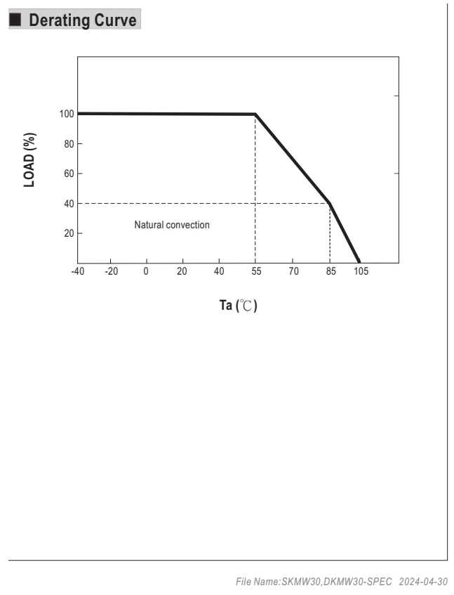 Снижение допустимой нагрузки · стр. 5