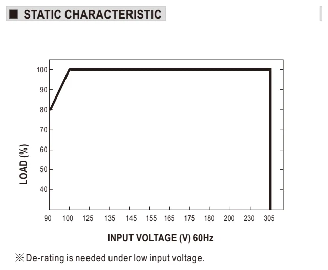 Нагрузка и входное напряжение · стр. 4