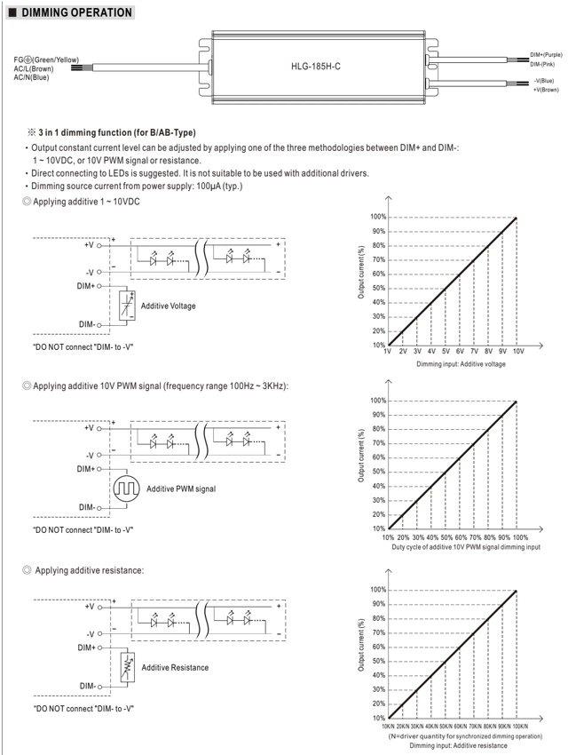 Диммирование · стр. 4