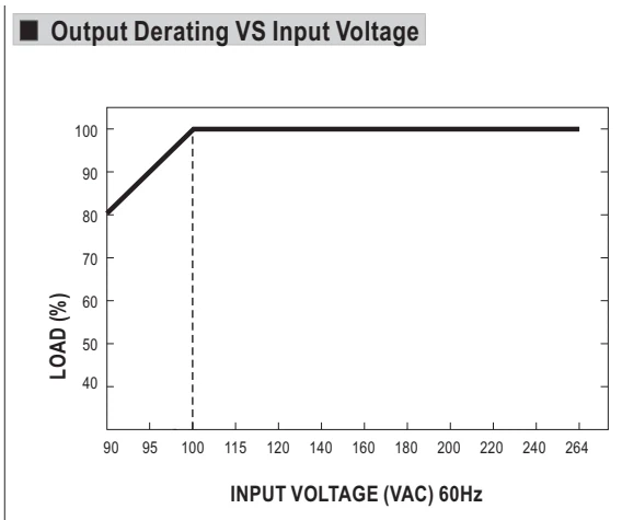 Нагрузка и входное напряжение · стр. 4