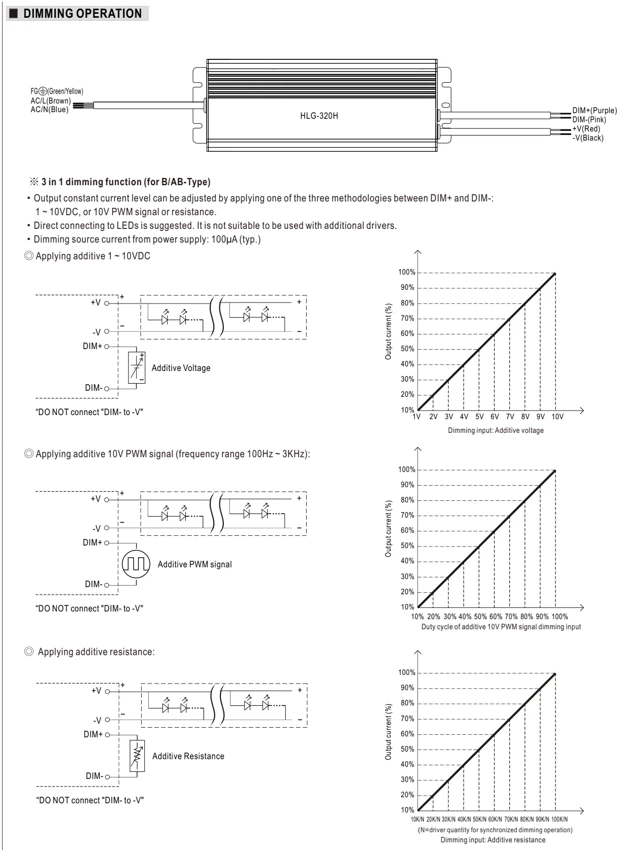 Диммирование · стр. 4