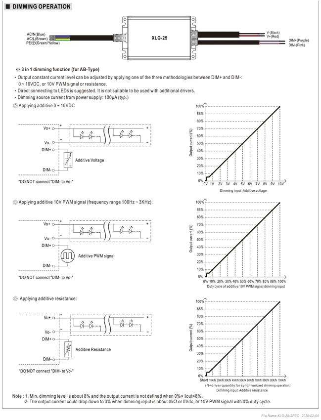 Диммирование · стр. 4